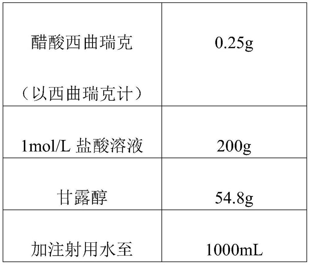 Cetrorelix pharmaceutical composition and preparation method thereof