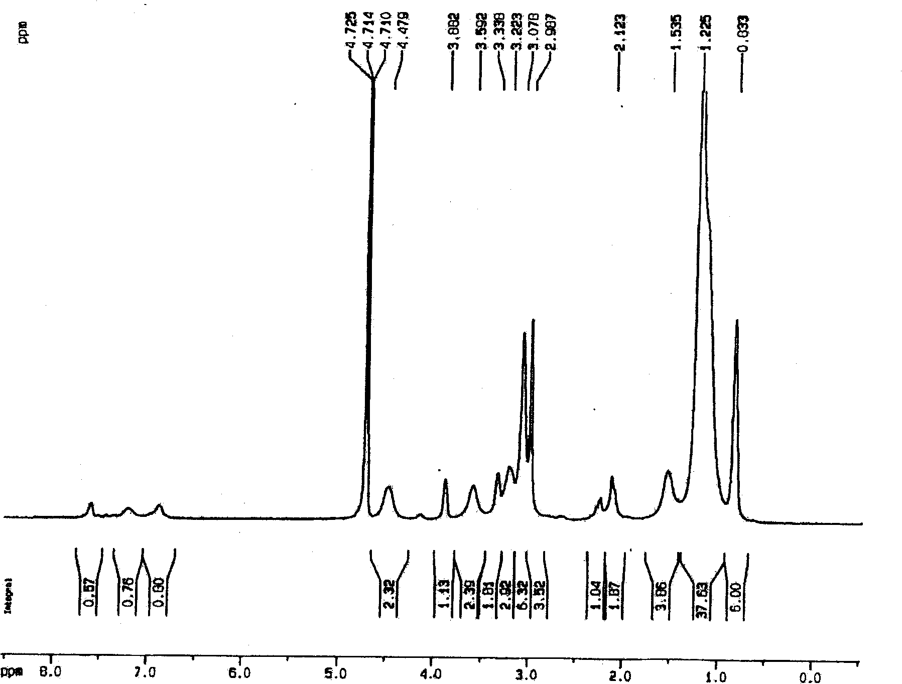 Novel kation gemini surfactant and process for synthesizing the same