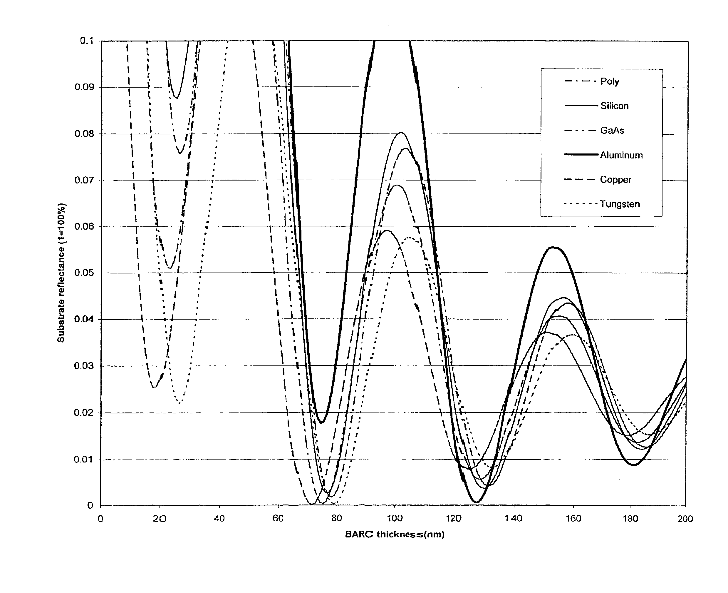 Organic polymeric antireflective coatings deposited by chemical vapor deposition