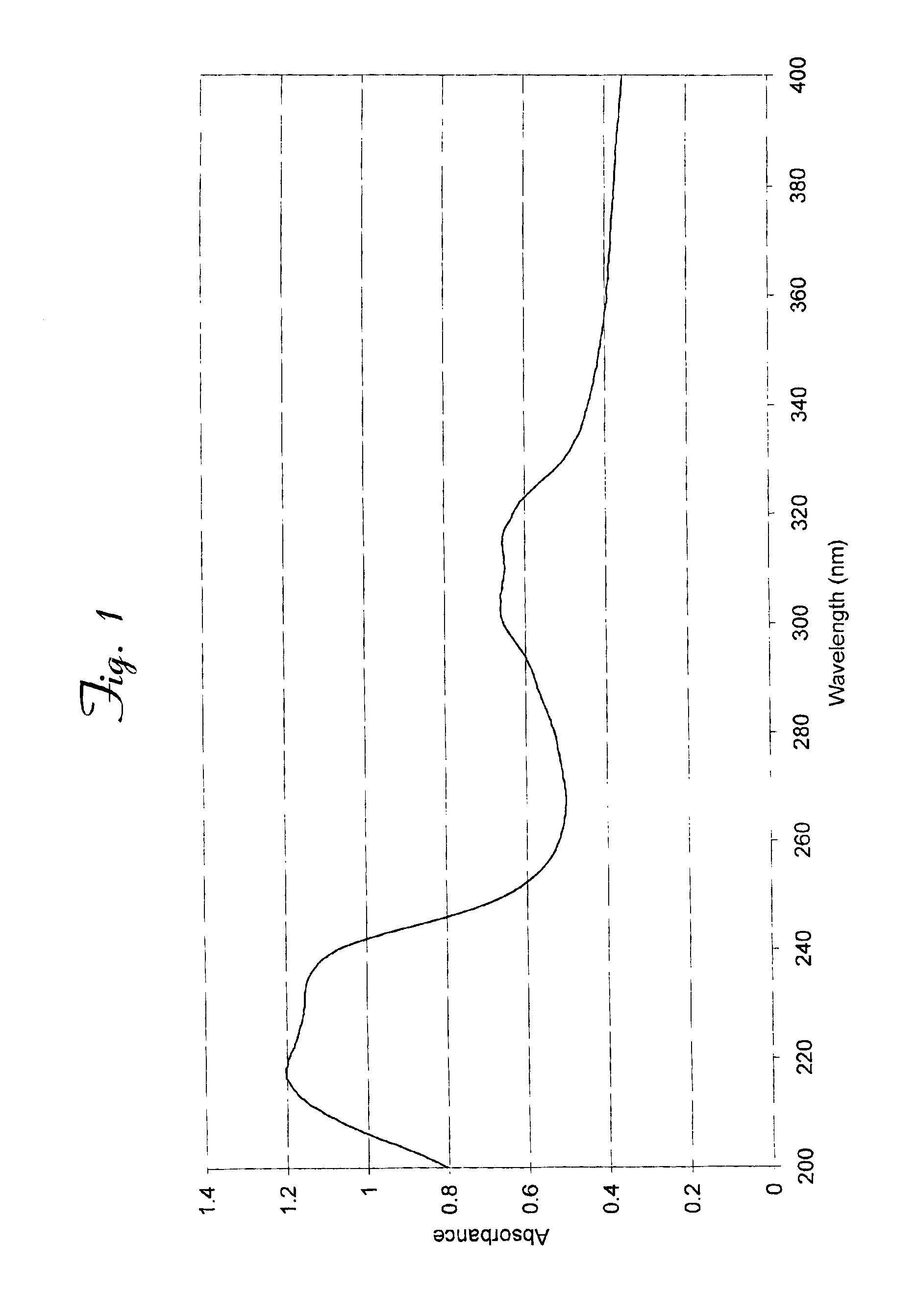 Organic polymeric antireflective coatings deposited by chemical vapor deposition