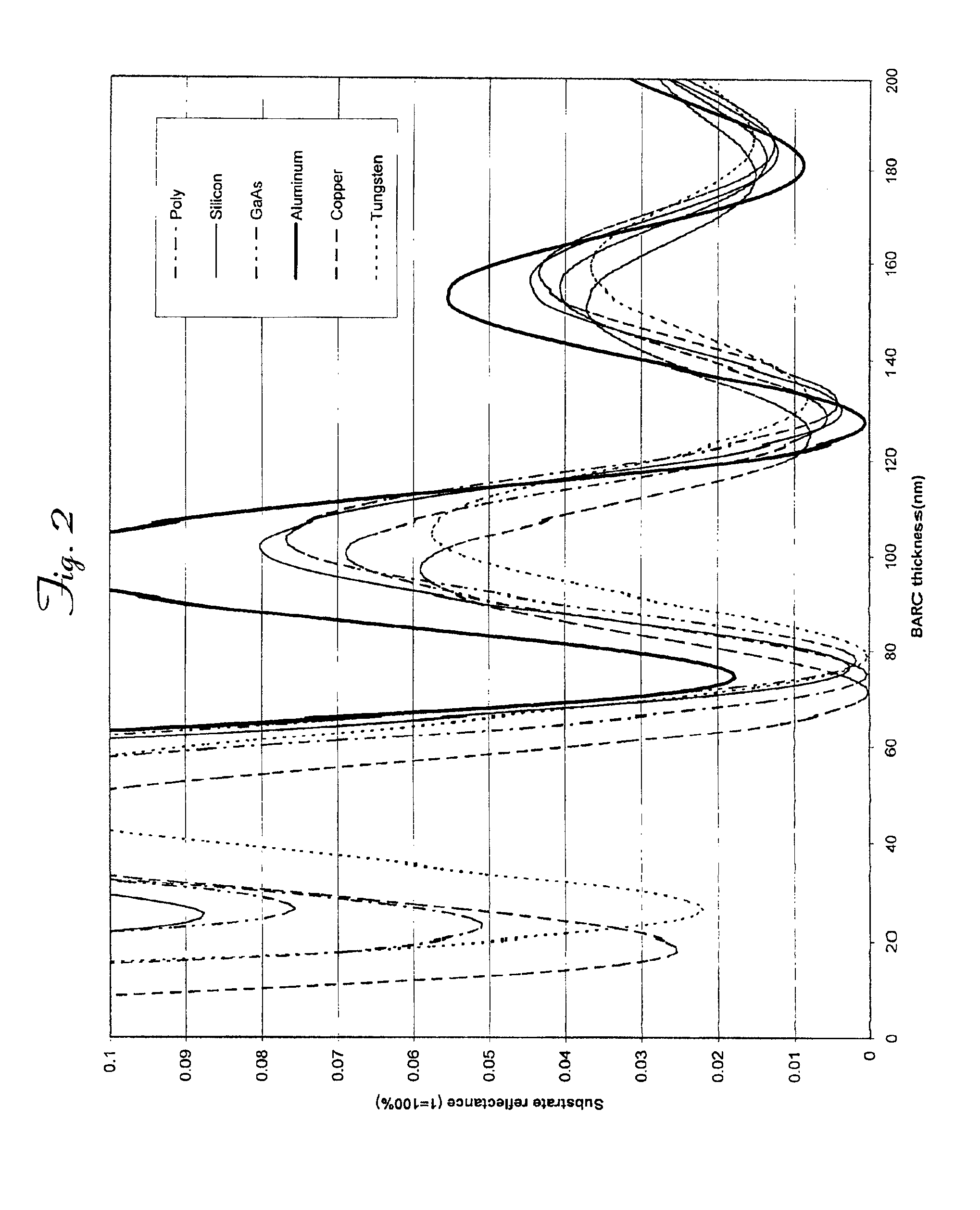 Organic polymeric antireflective coatings deposited by chemical vapor deposition