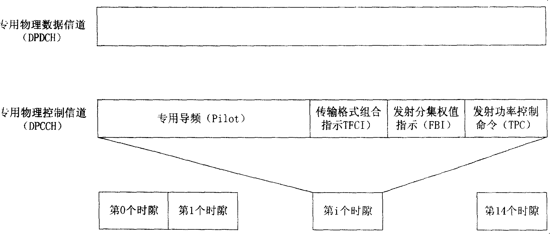 Uplink power control device and method