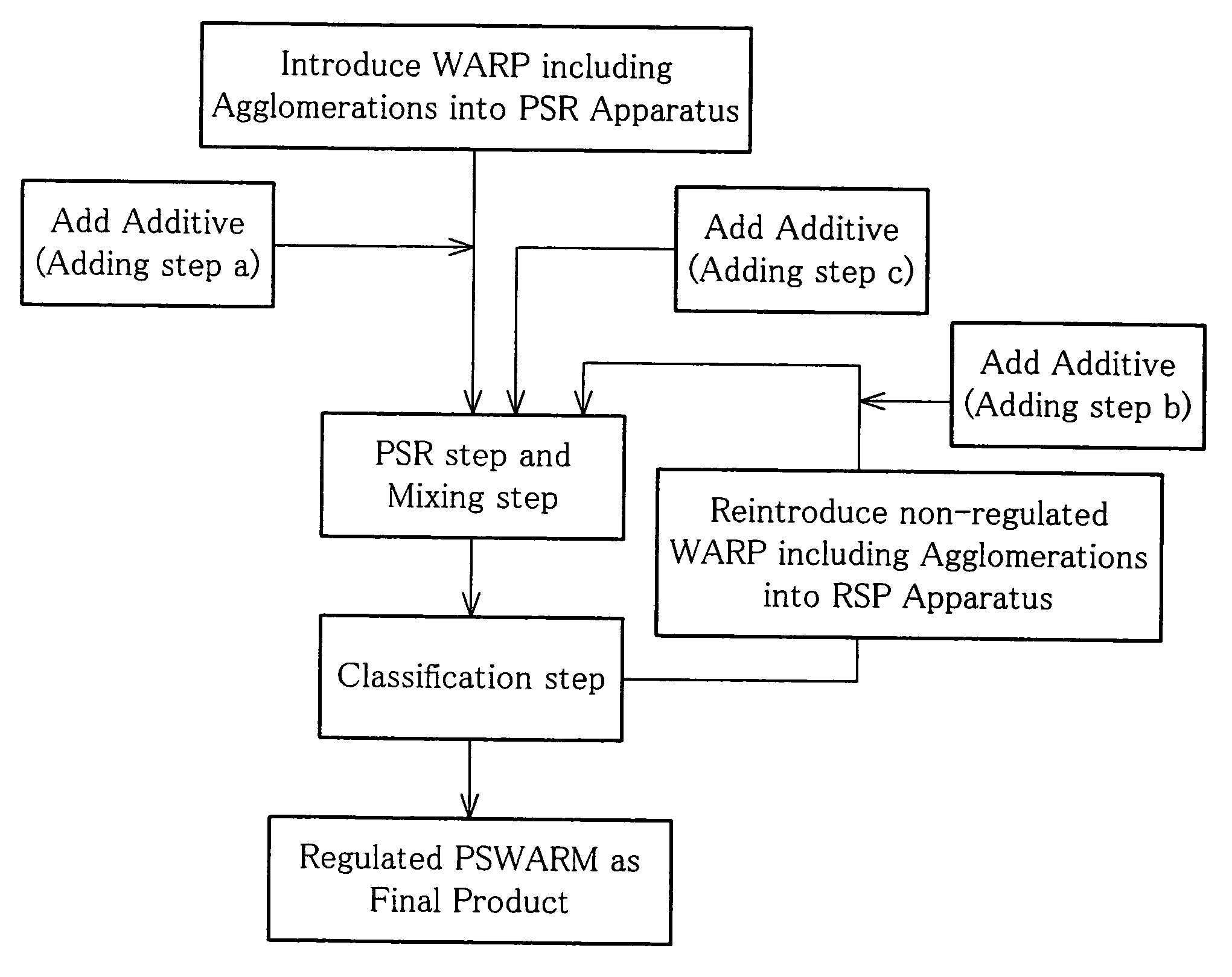 Method of producing particle-shape water-absorbing resin material