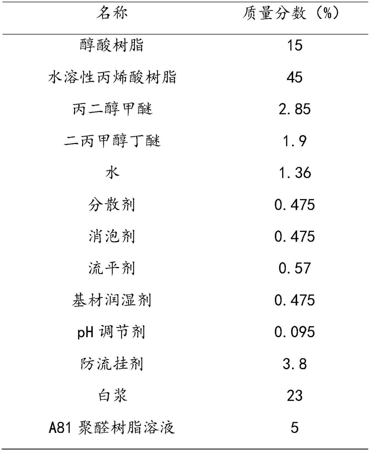 Modified acrylic coating material and preparation method thereof, glossiness adjusting method and application