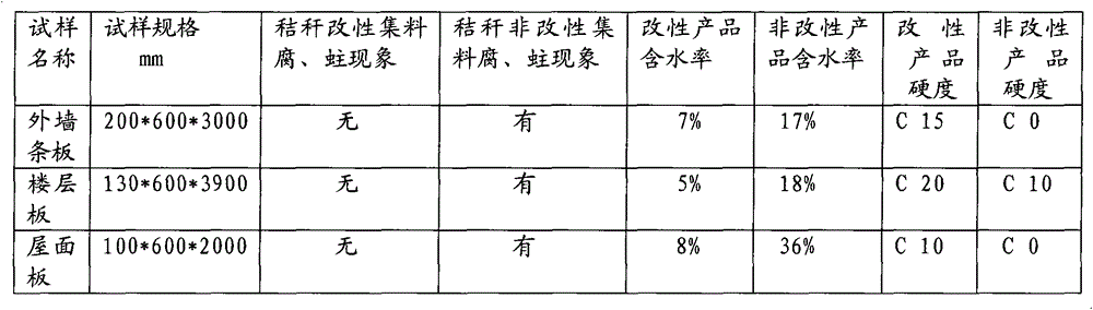 Vegetable fiber inorganic lightweight filling aggregates