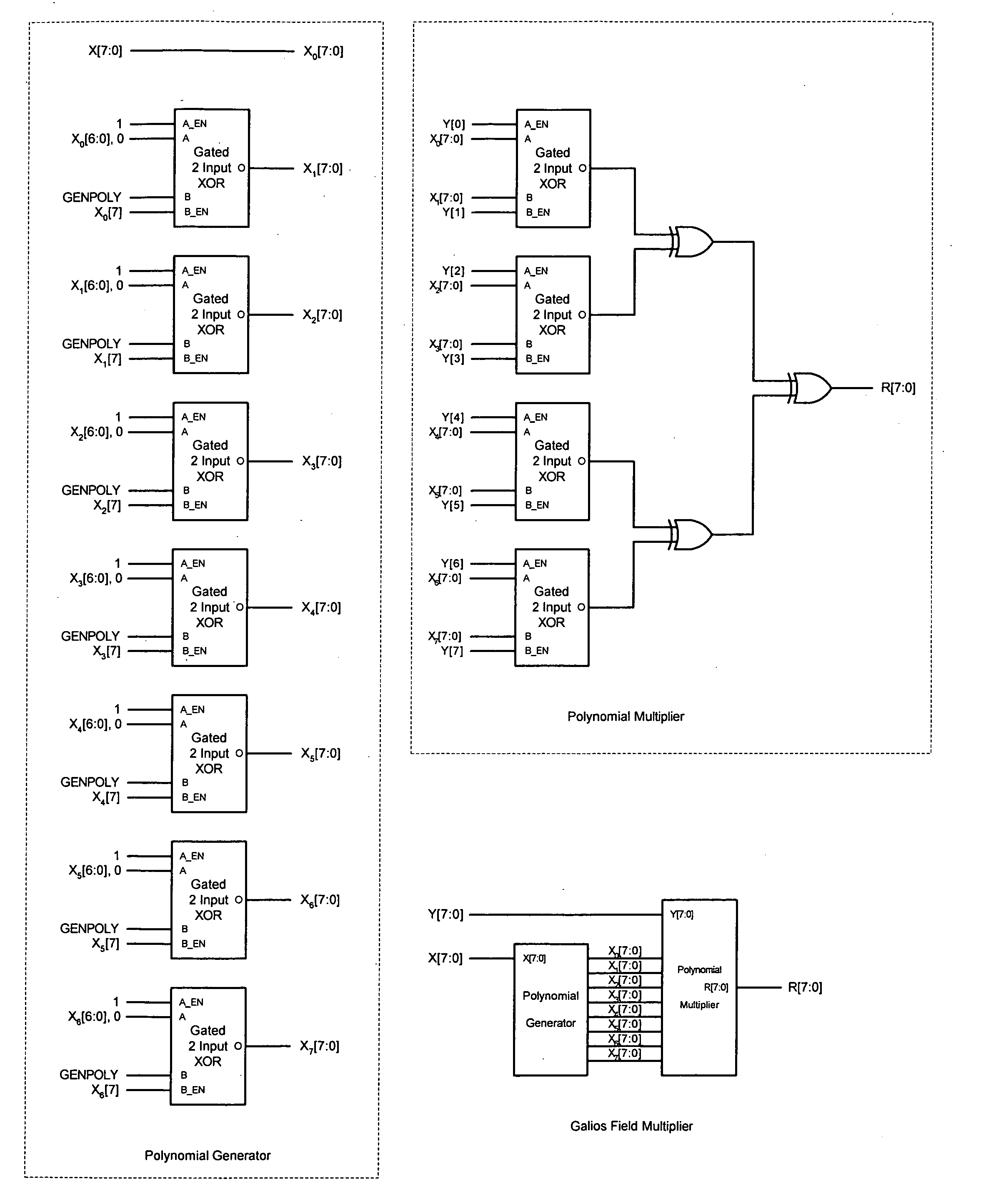 Array form reed-solomon implementation as an instruction set extension