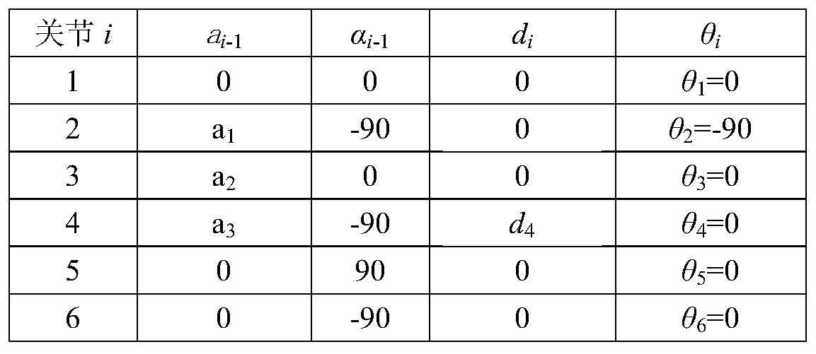 Overall kinetic parameter identification method based on series robot
