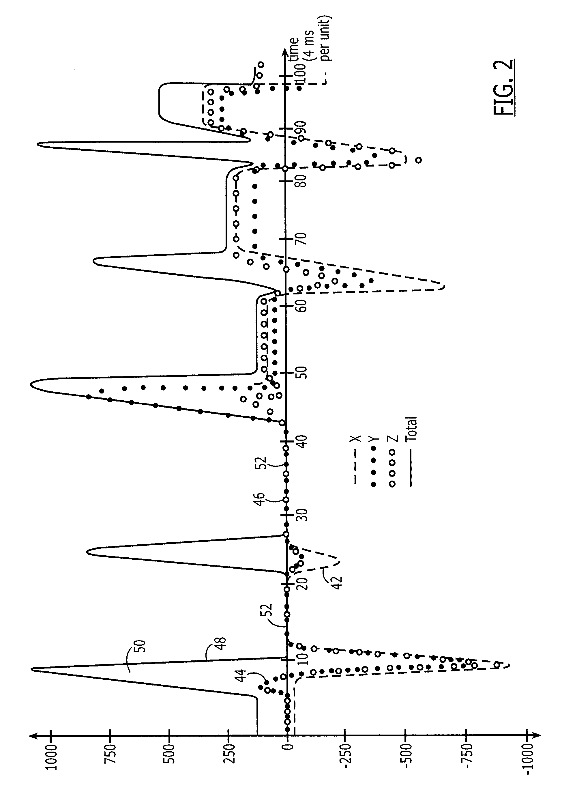 Method and apparatus for measuring golf green speeds