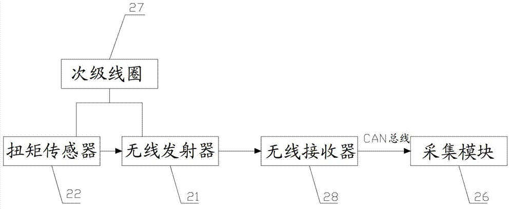 Vehicle and driving torque measurement system thereof