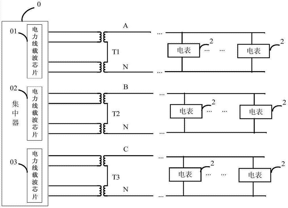 A transmission method and device based on power line communication