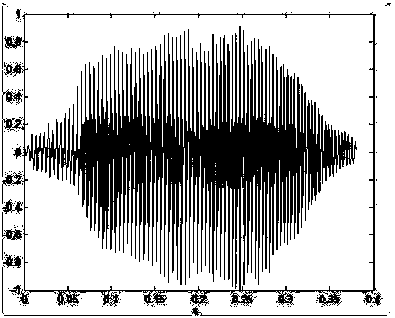 A method and system for automatic segmentation of consonants and finals in cleft palate speech