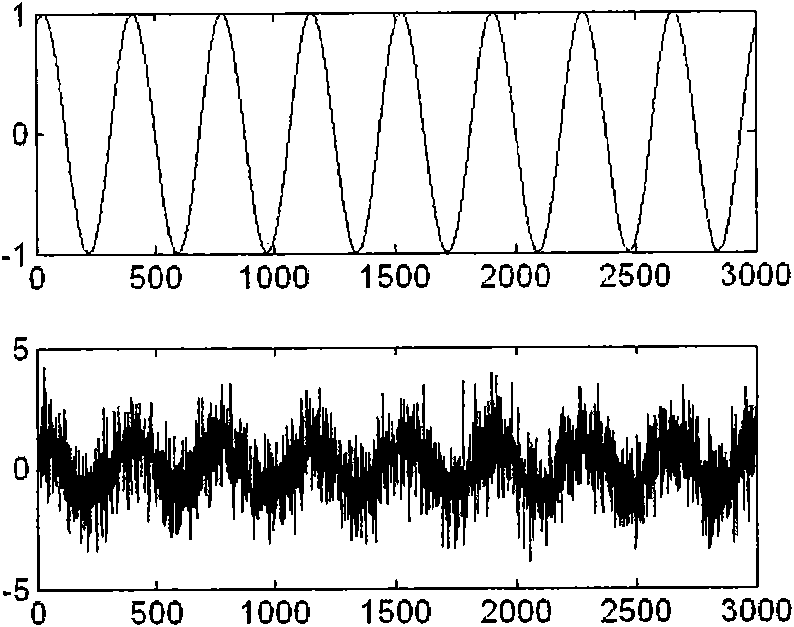 Phase detection method based on adaptive filtering