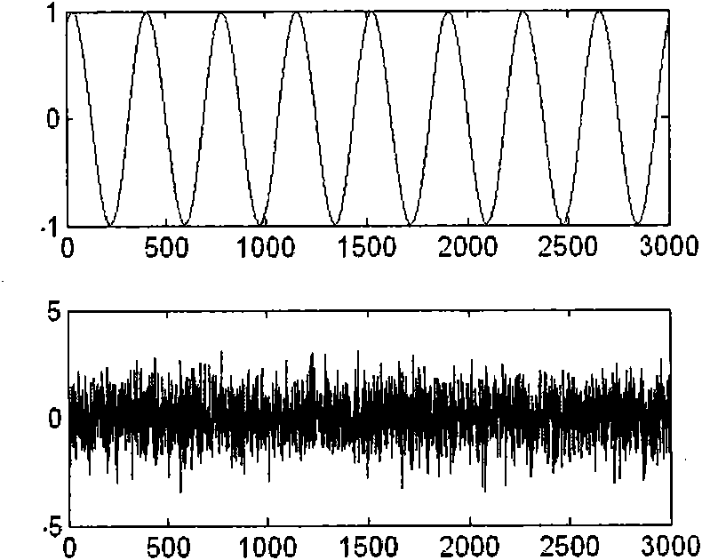 Phase detection method based on adaptive filtering