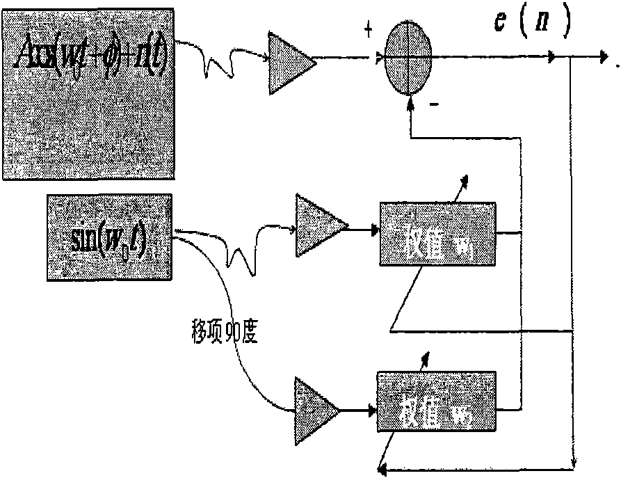 Phase detection method based on adaptive filtering