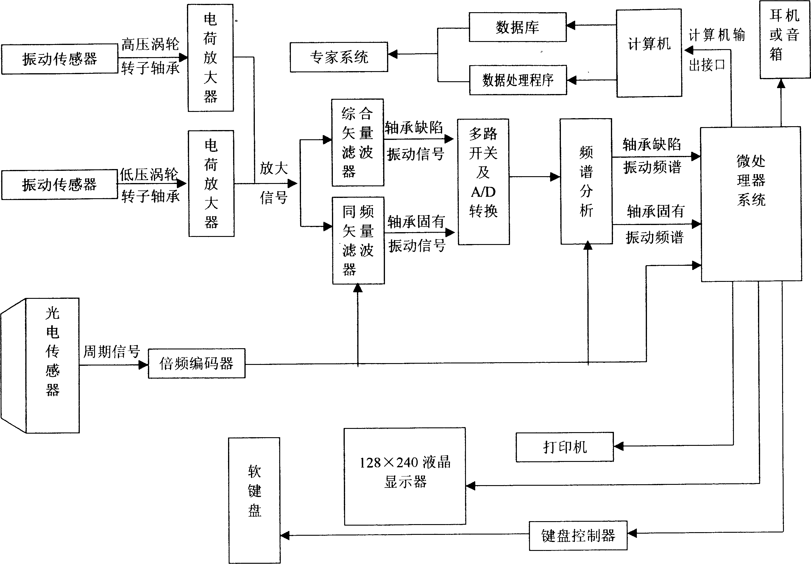 Engine bearing failure testing and diagnosing method and failure detecting instrument