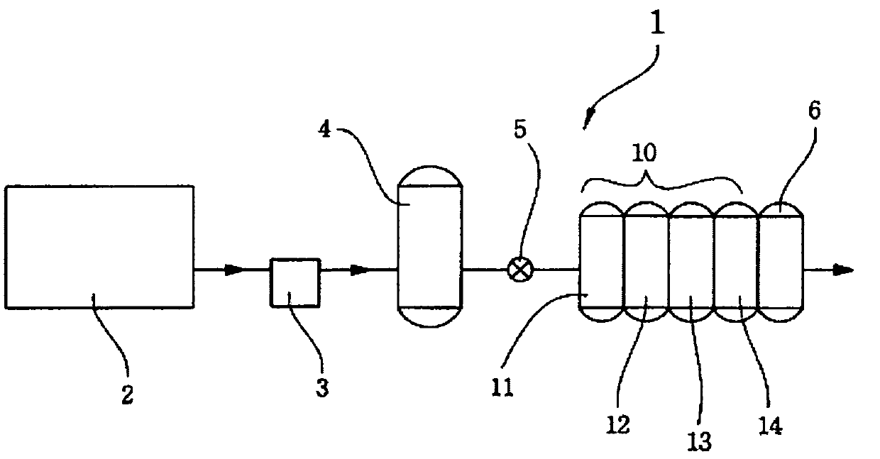 Multi-adsorption column for an oxygen generator, and control method thereof