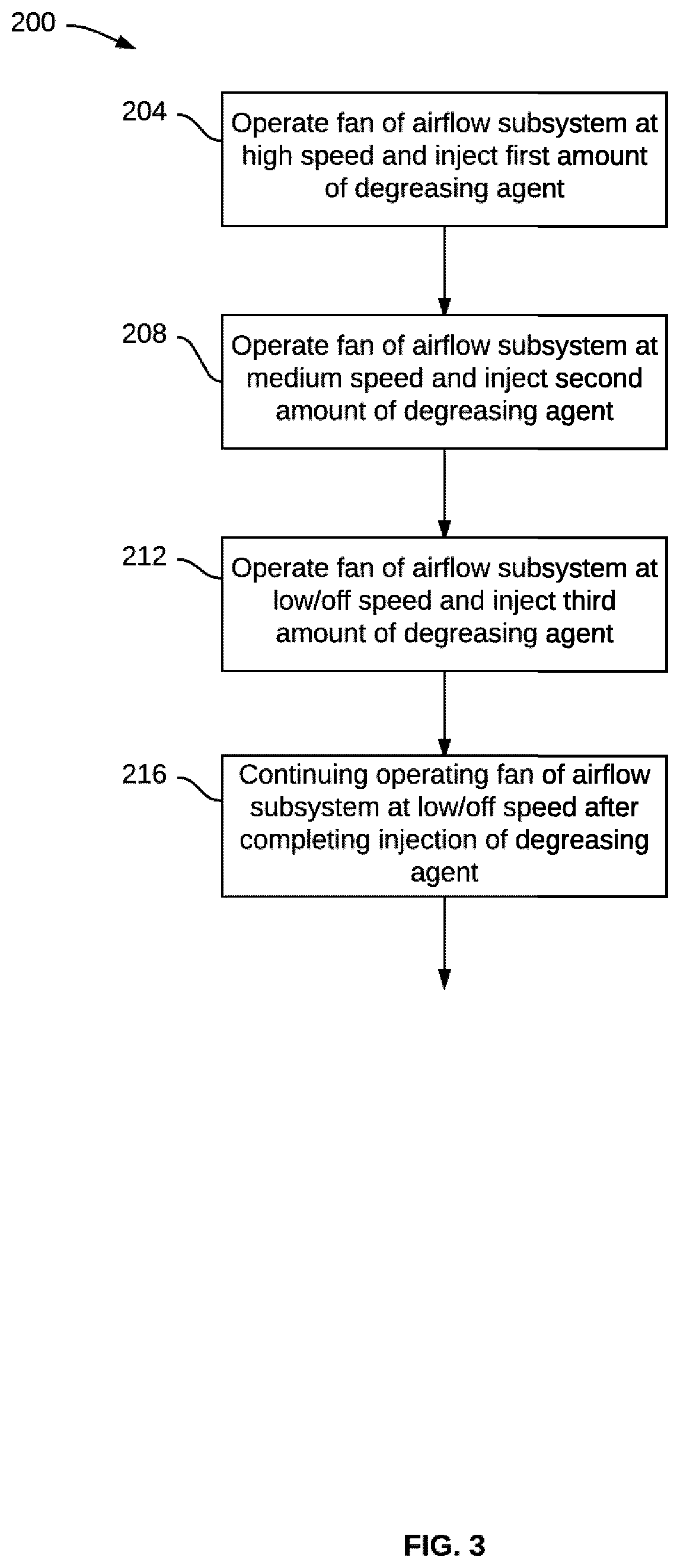 System and method for controlling degreasing of a kitchen ventilation system