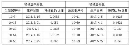 Method for repairing reactor titanizing layer in titanium sponge production process