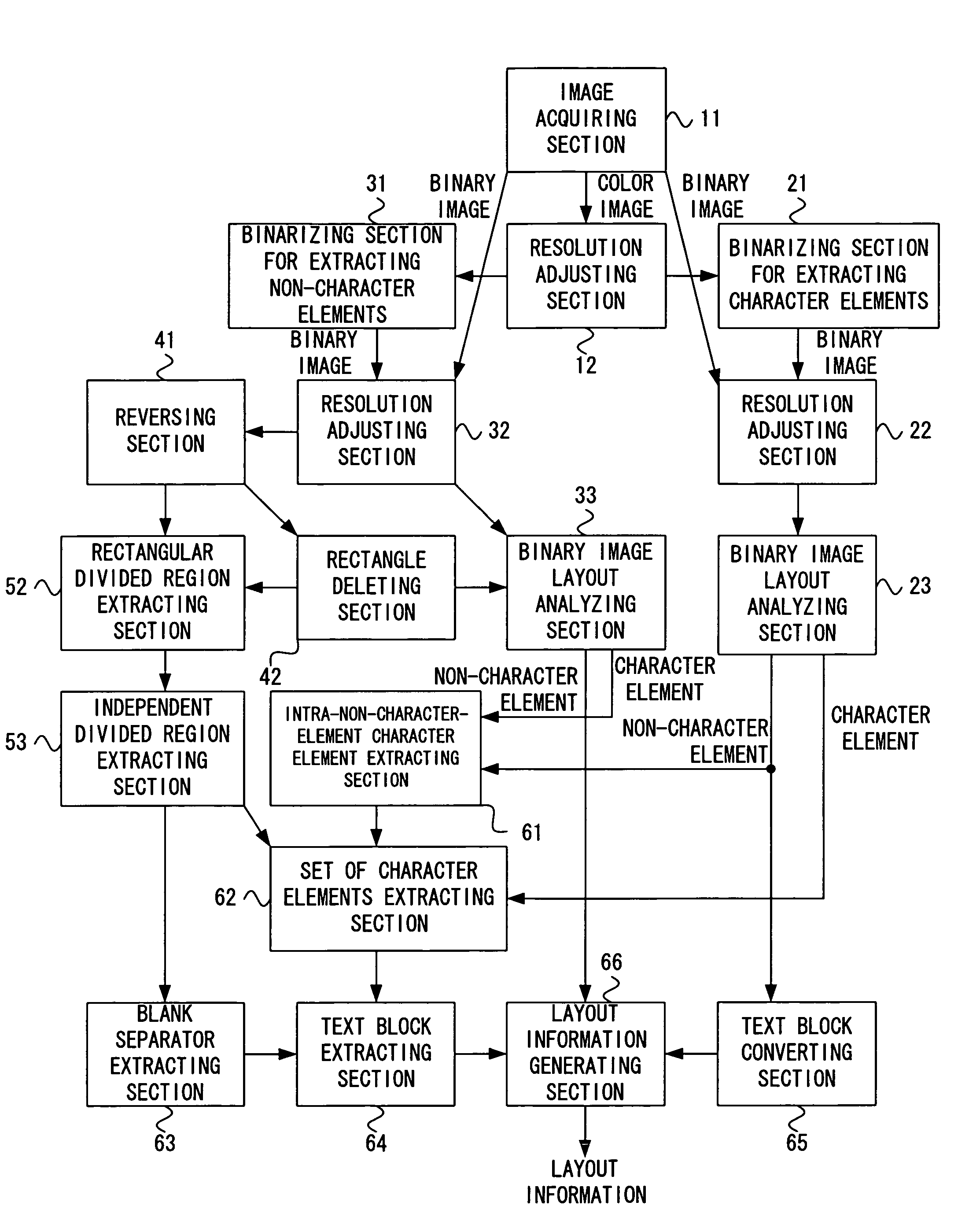 Layout analysis program, layout analysis apparatus and layout analysis method