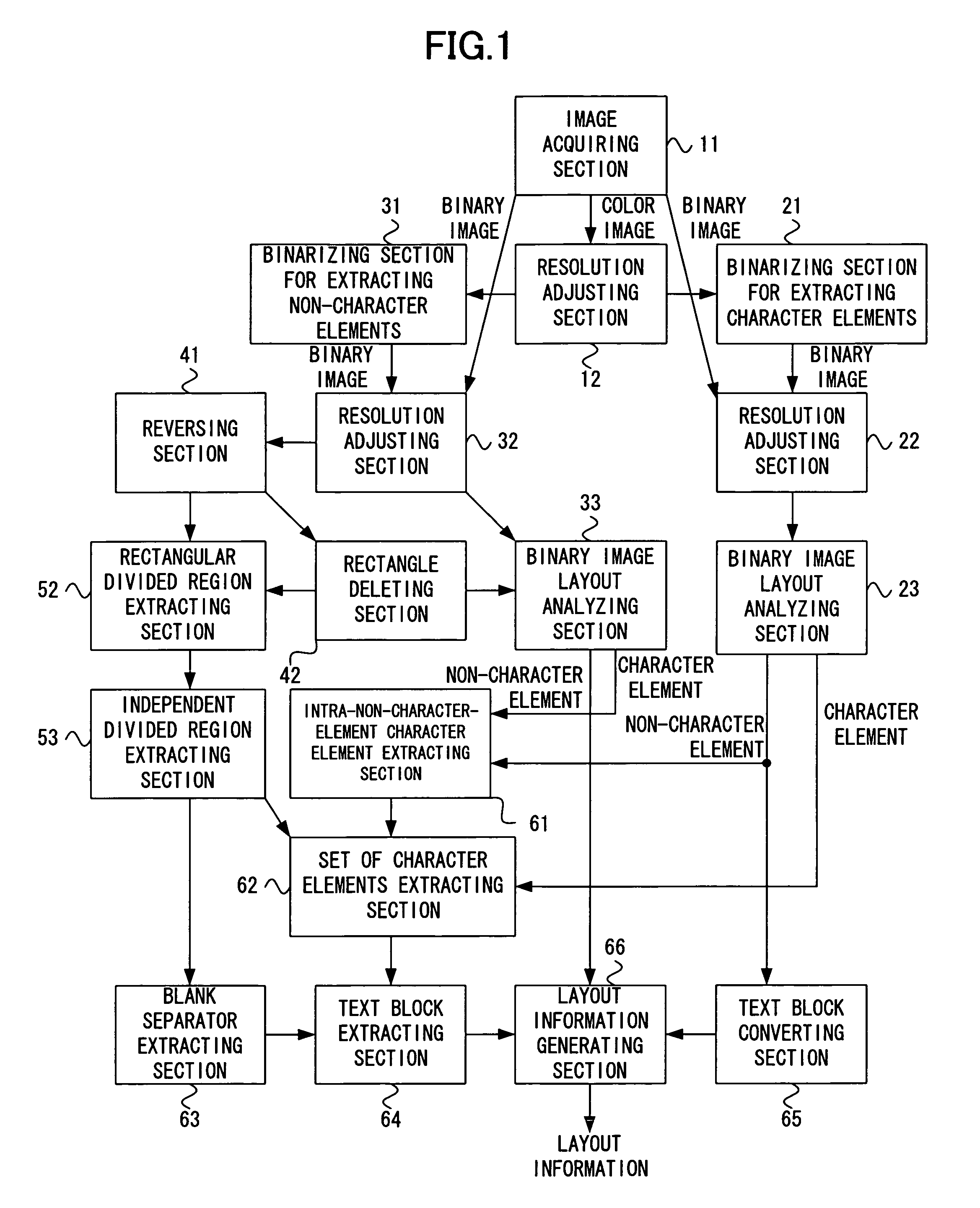 Layout analysis program, layout analysis apparatus and layout analysis method