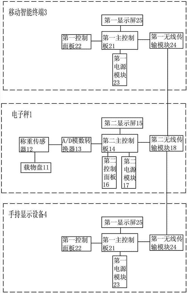 Electronic balance system and cooking control method