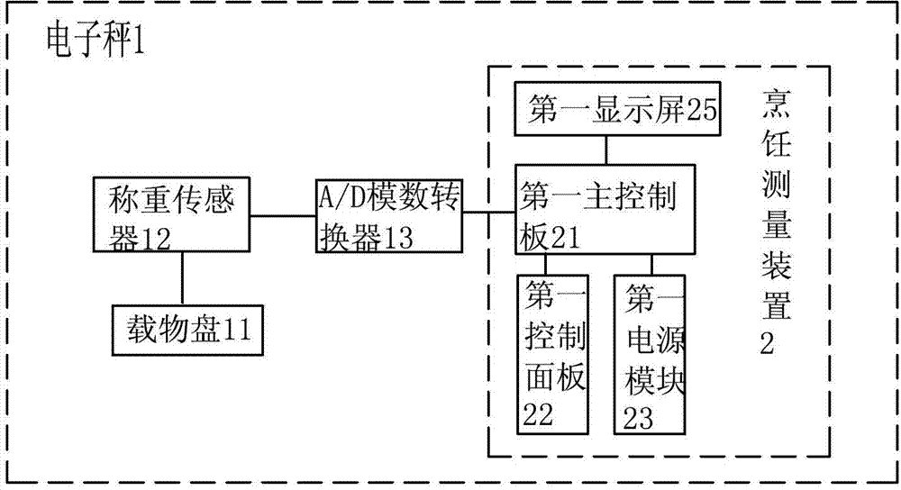 Electronic balance system and cooking control method