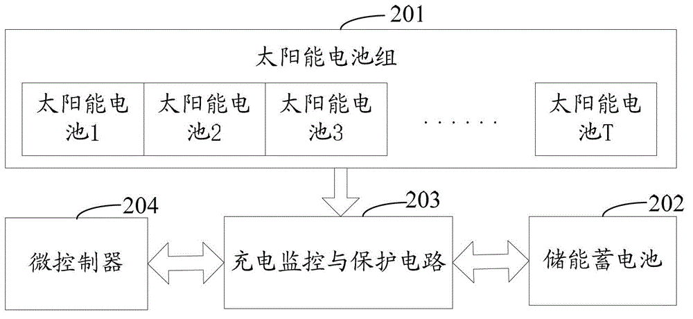 Line inspection robot as well as charging method, charging device and parameter collocation method thereof