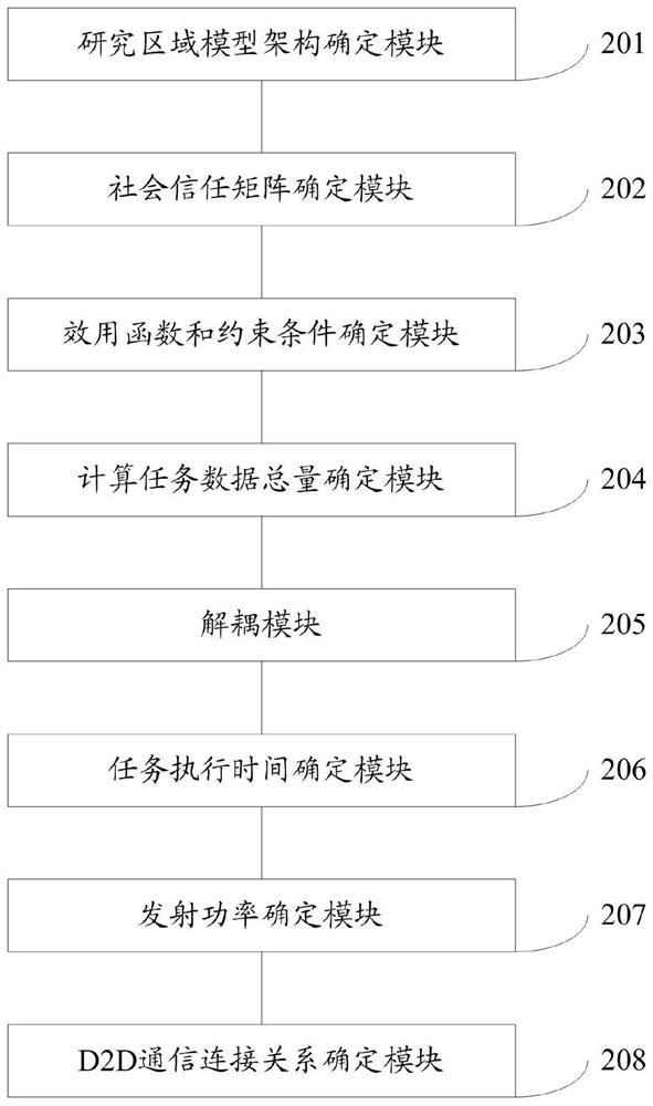 A method and system for optimizing computing task network parameters combined with social perception