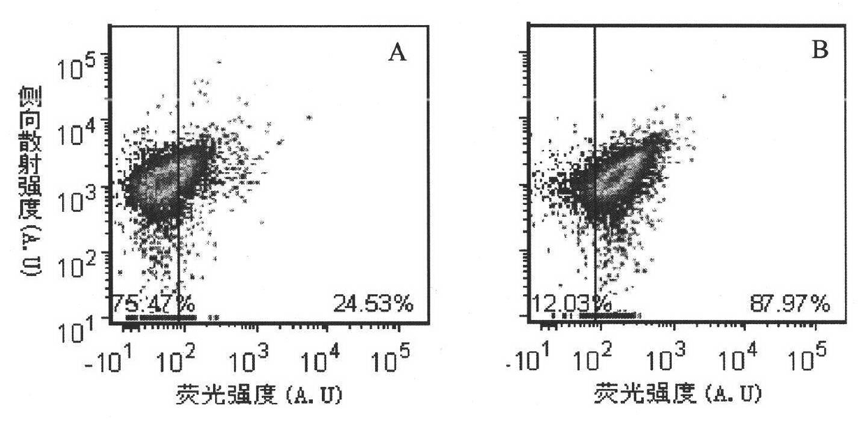 Pathogen detection method