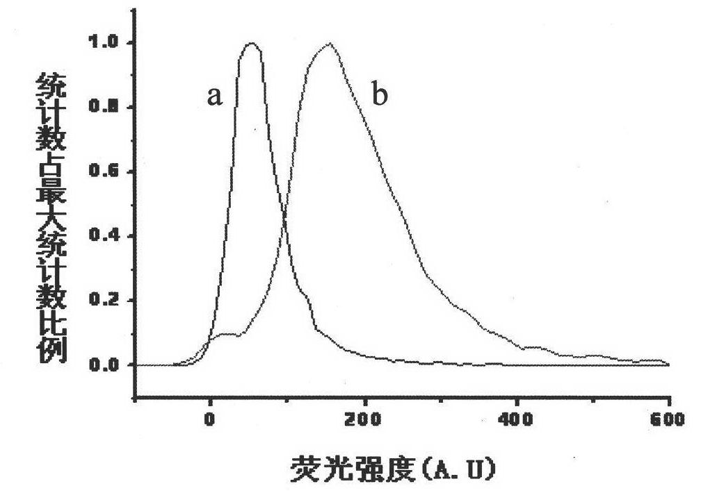 Pathogen detection method