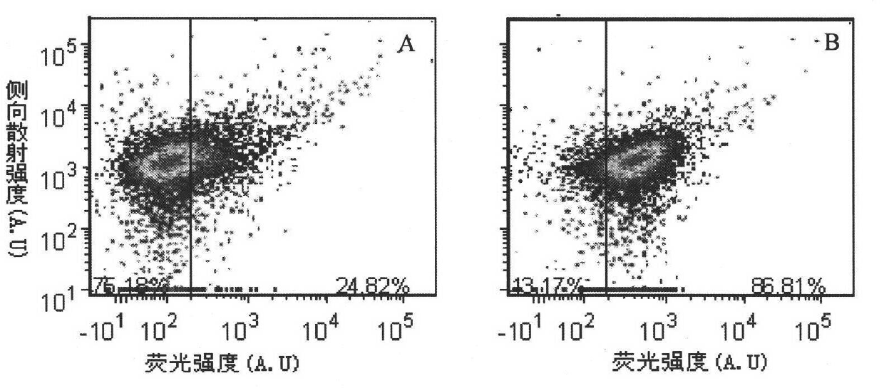 Pathogen detection method