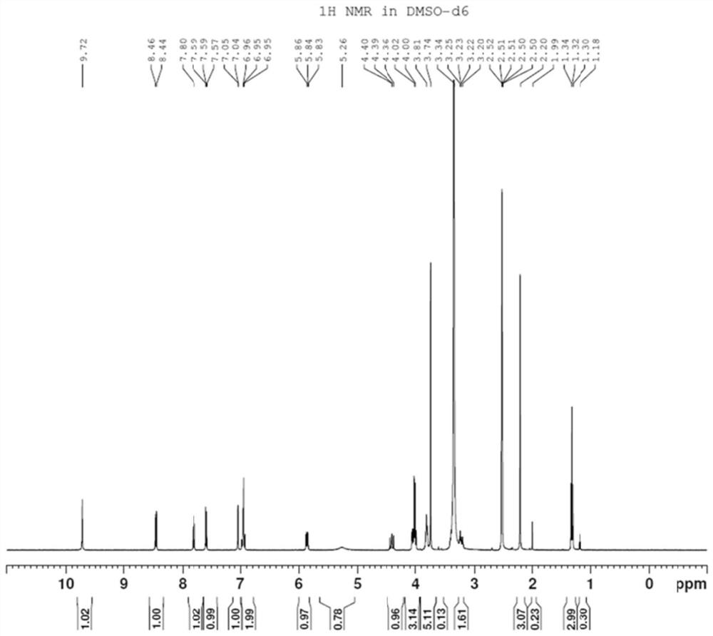 A kind of preparation method of Apremilast impurity