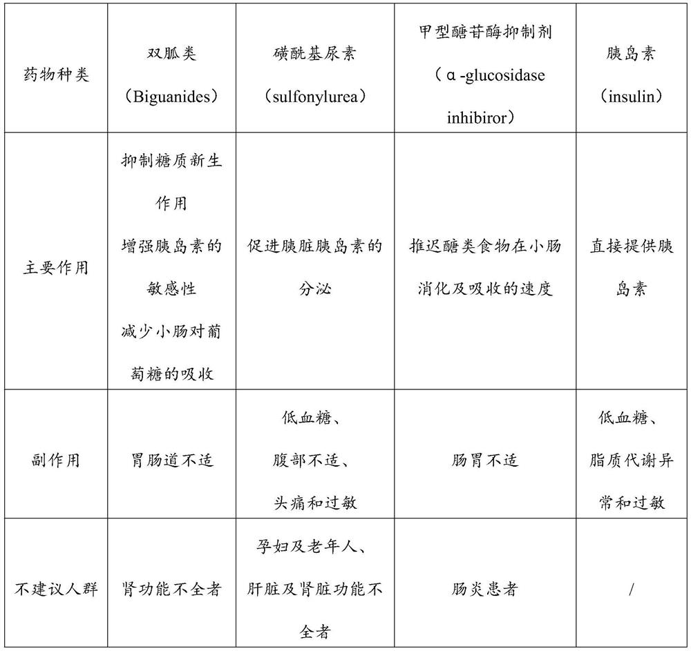 Grain and fruit plant peptide solid beverage capable of reducing and controlling blood sugar