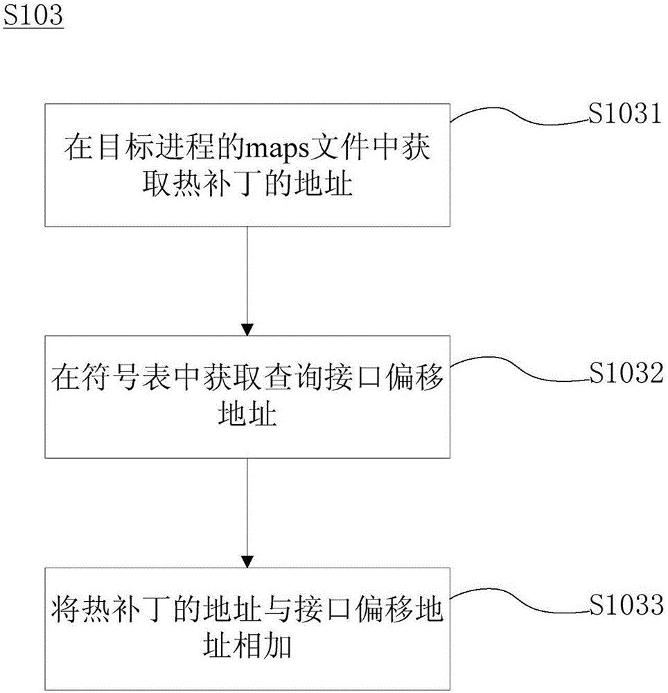 Hot patch information inquiring method and device