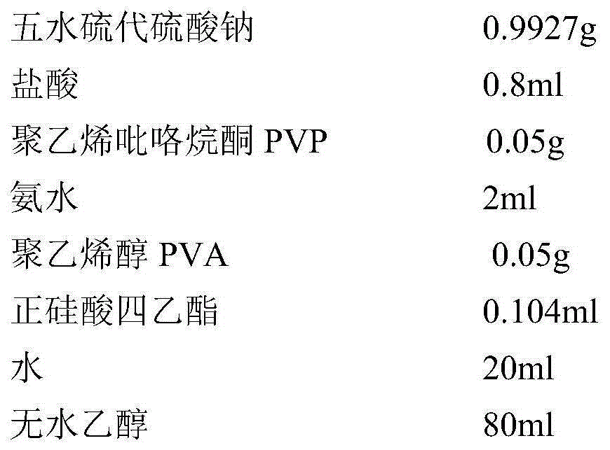 Preparation method of silicon-dioxide-coated sulfur microcapsules