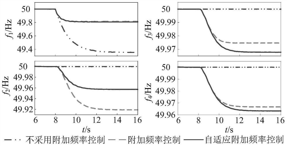 An improved additional frequency control method and system for a multi-terminal flexible direct current transmission system