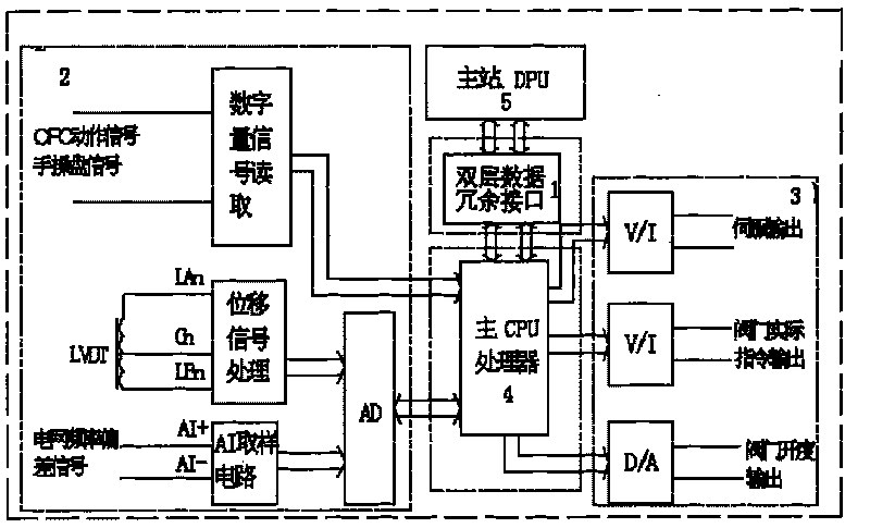 Single-channel servo control module