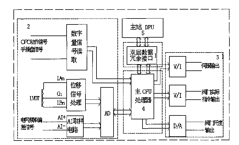 Single-channel servo control module