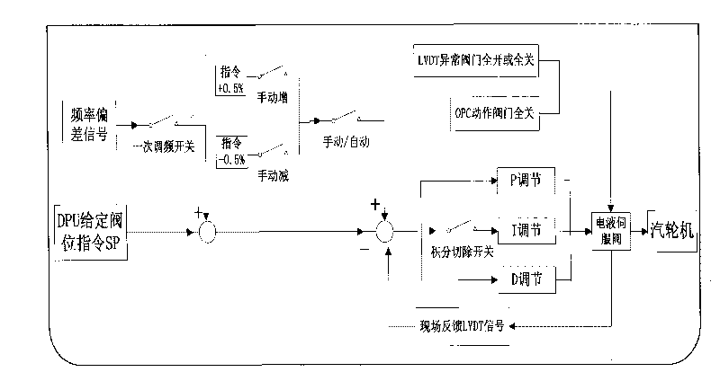 Single-channel servo control module