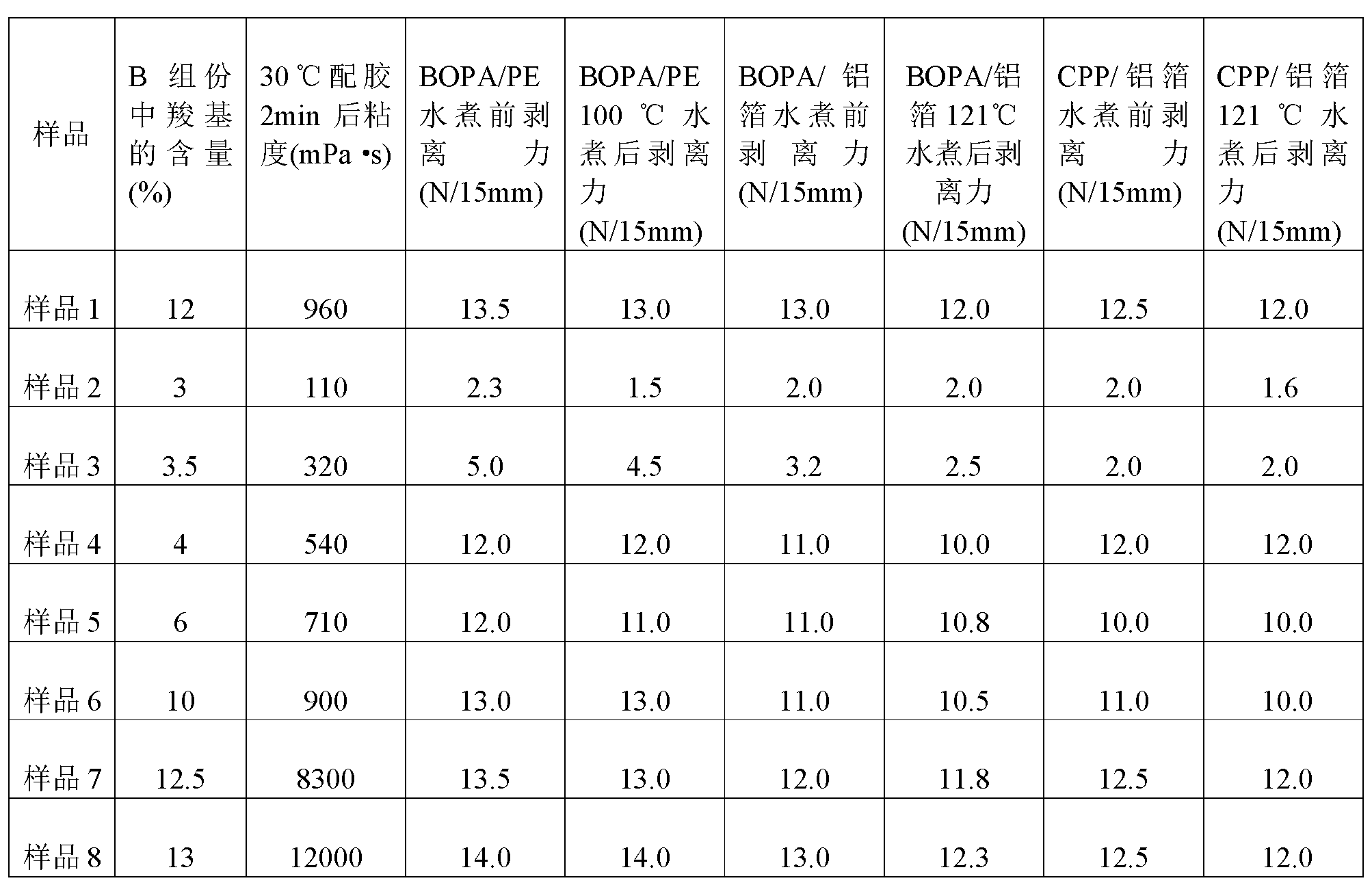 Solvent-free double-constituent polyurethane compound adhesive and preparation method for same