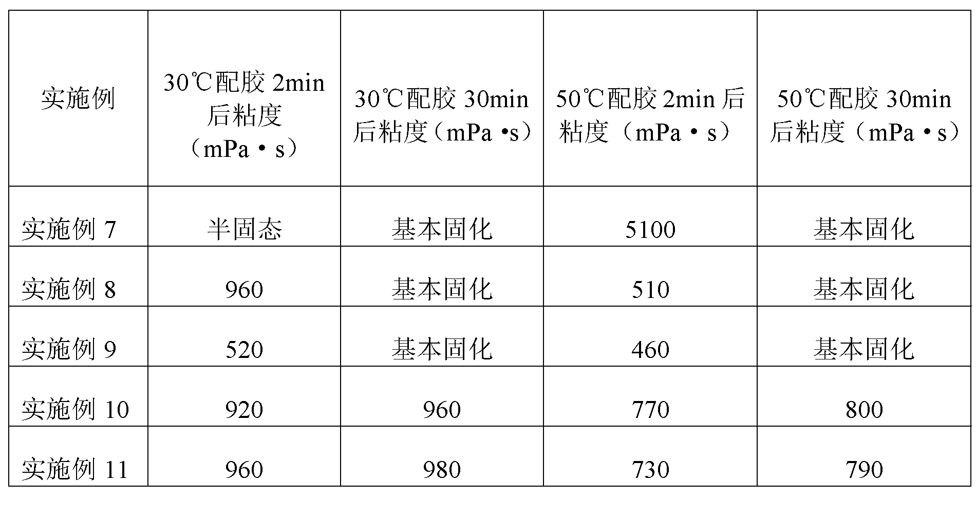 Solvent-free double-constituent polyurethane compound adhesive and preparation method for same