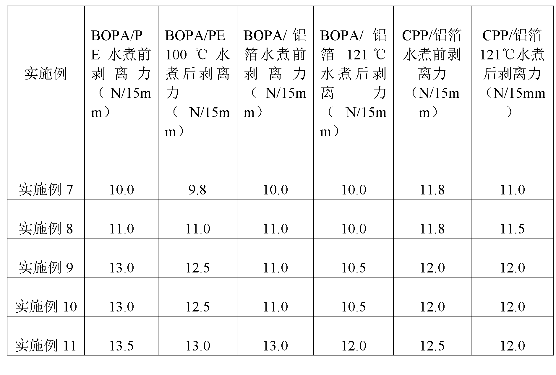 Solvent-free double-constituent polyurethane compound adhesive and preparation method for same