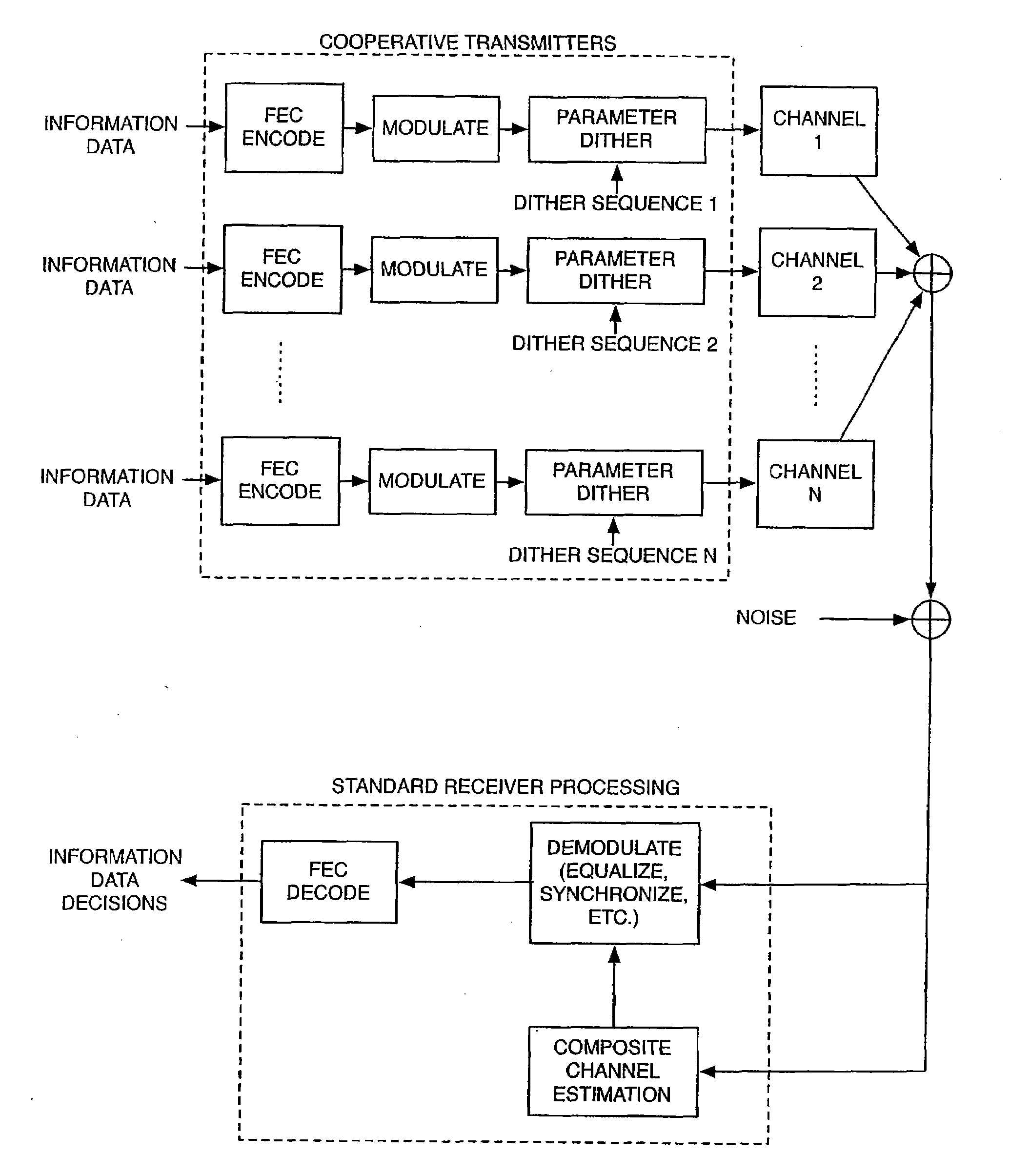 Method and System for Cooperative Communications with Minimal Coordination