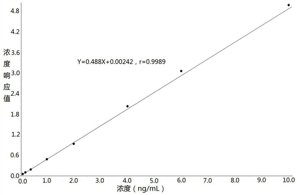 Method for determining concentration of prucalopride in blood plasma by liquid chromatography-mass spectrometry