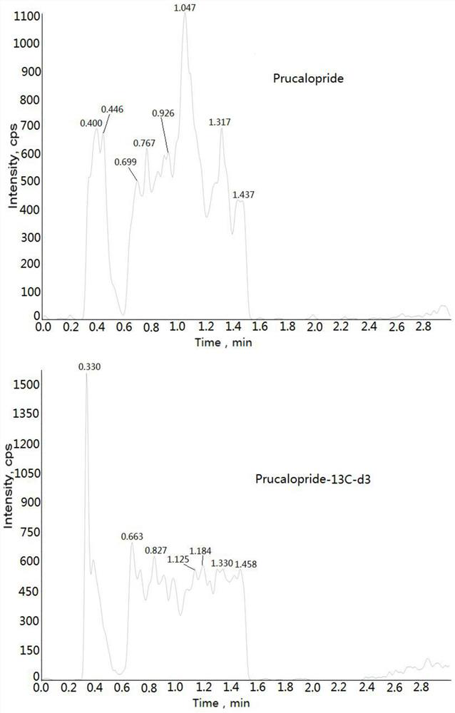 Method for determining concentration of prucalopride in blood plasma by liquid chromatography-mass spectrometry