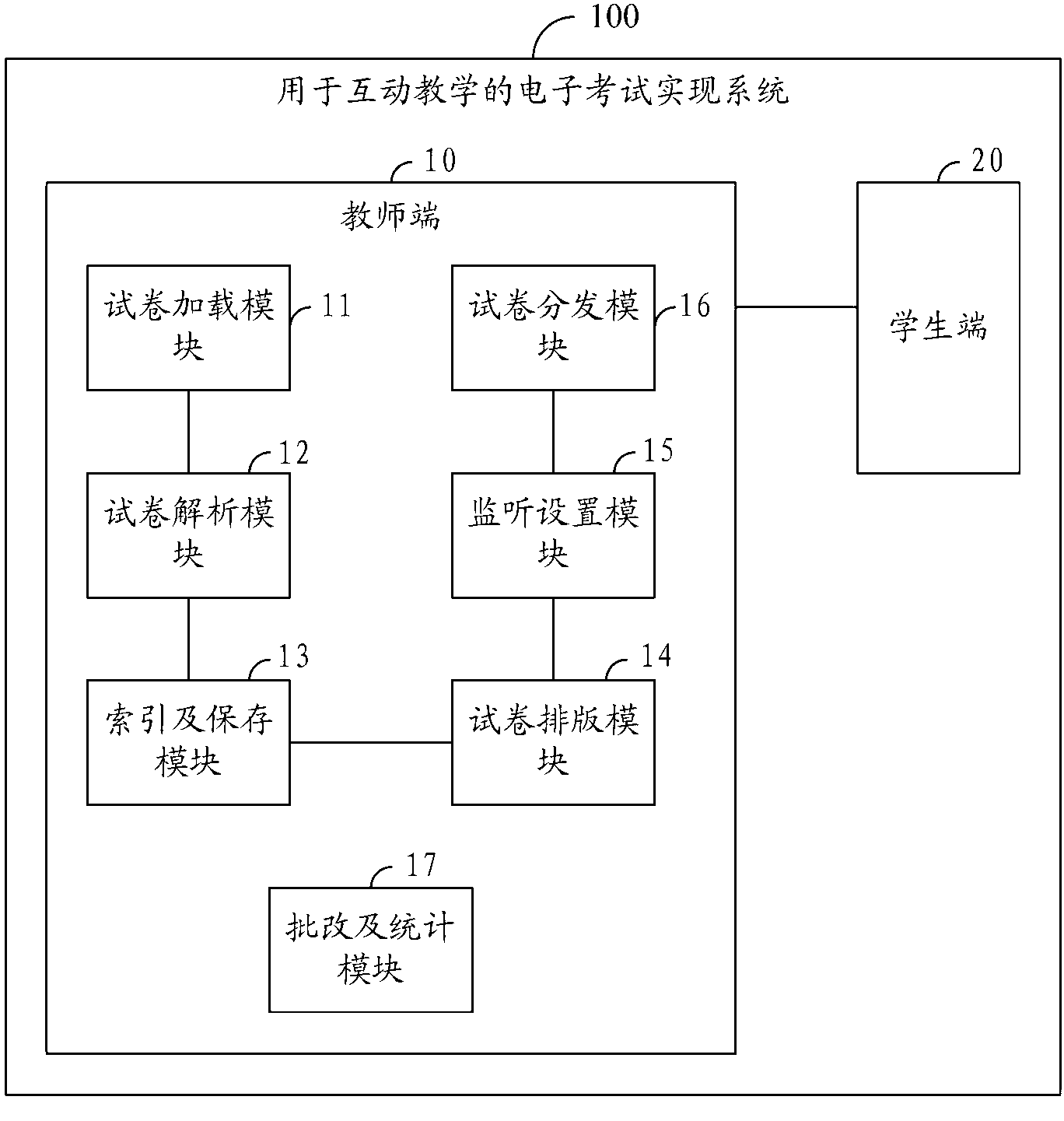 Electric examination achieving method and system used for interaction teaching