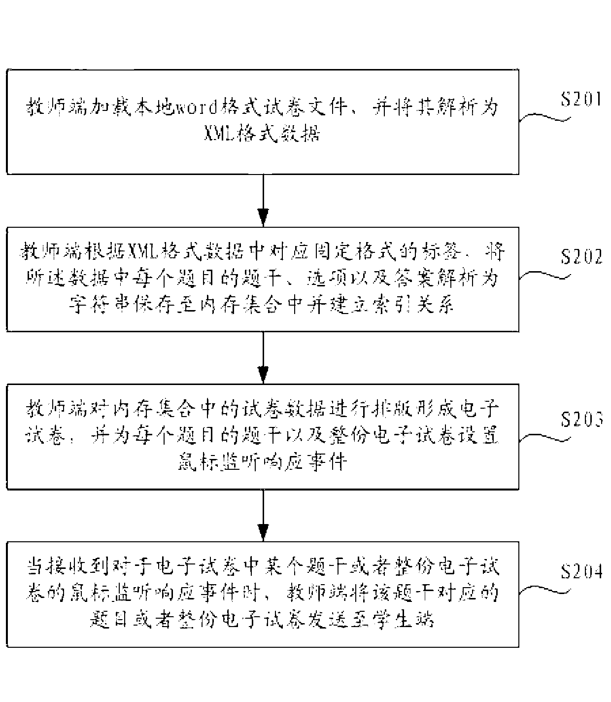 Electric examination achieving method and system used for interaction teaching