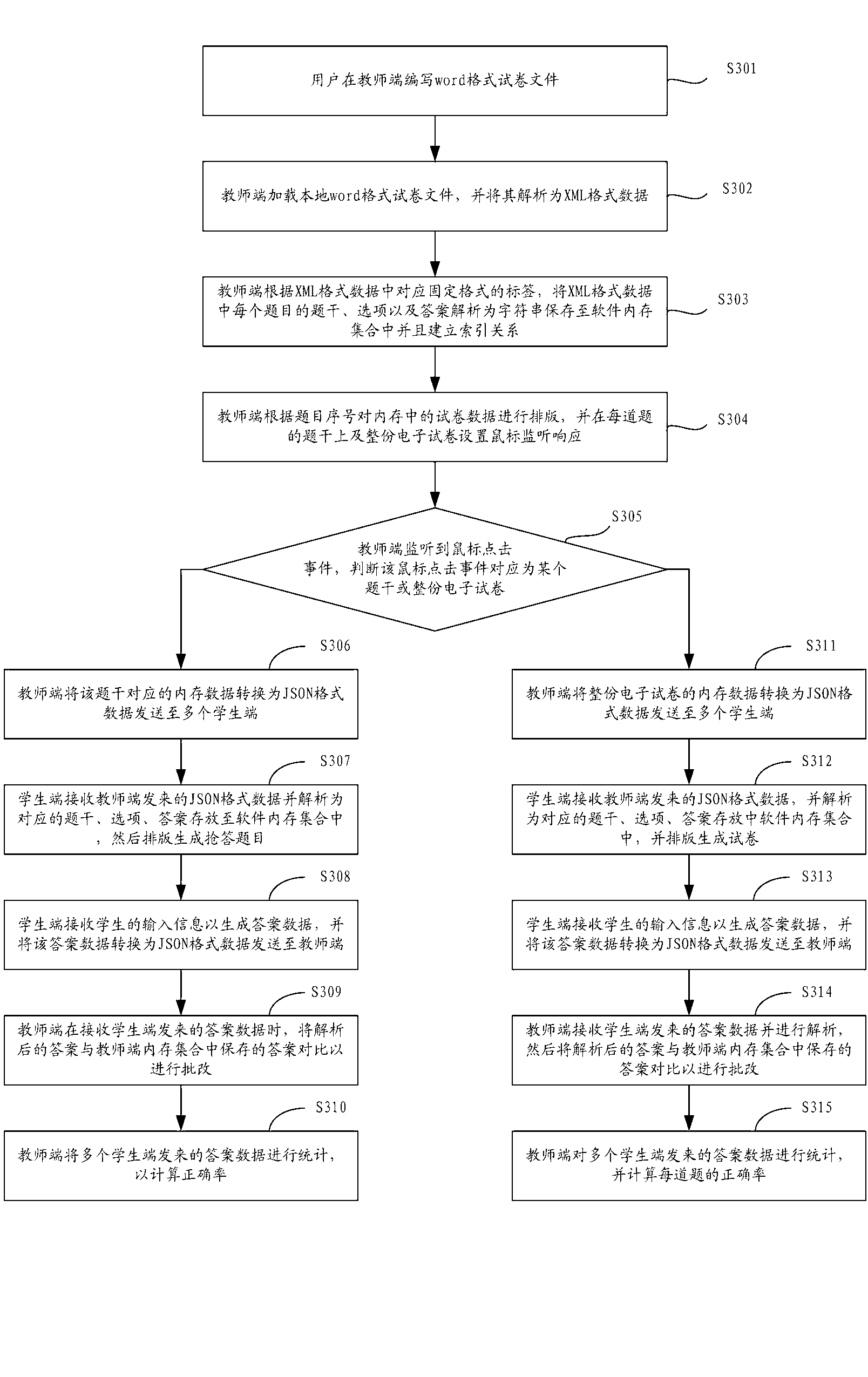 Electric examination achieving method and system used for interaction teaching