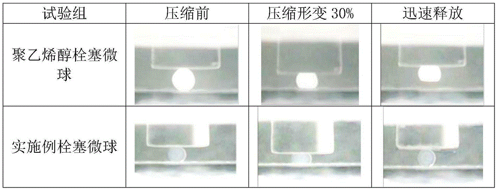 Preparation method of polysaccharide-polyvinyl alcohol embolism microsphere