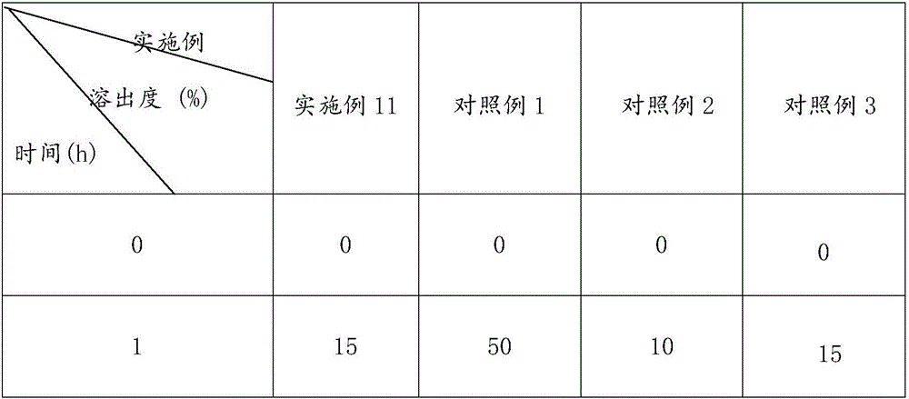 Traditional Chinese medicine composition for treating spleen and stomach stagnation and capsules and preparation method thereof